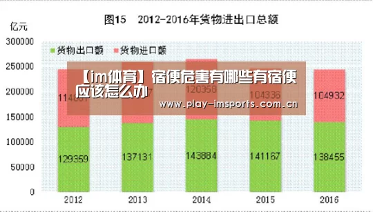 【im体育】宿便危害有哪些有宿便应该怎么办(图3) im足球
